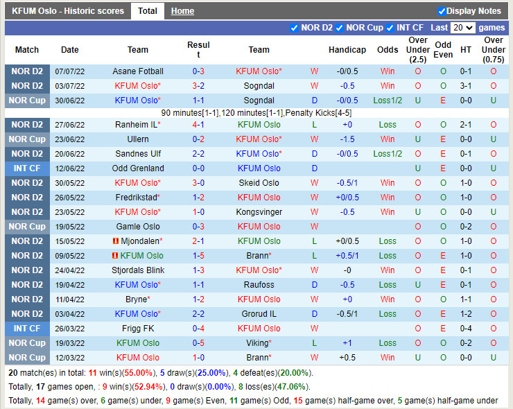 Nhận định KFUM Oslo vs Start 23h00 ngày 117 (Hạng 2 Na Uy 2022) 3