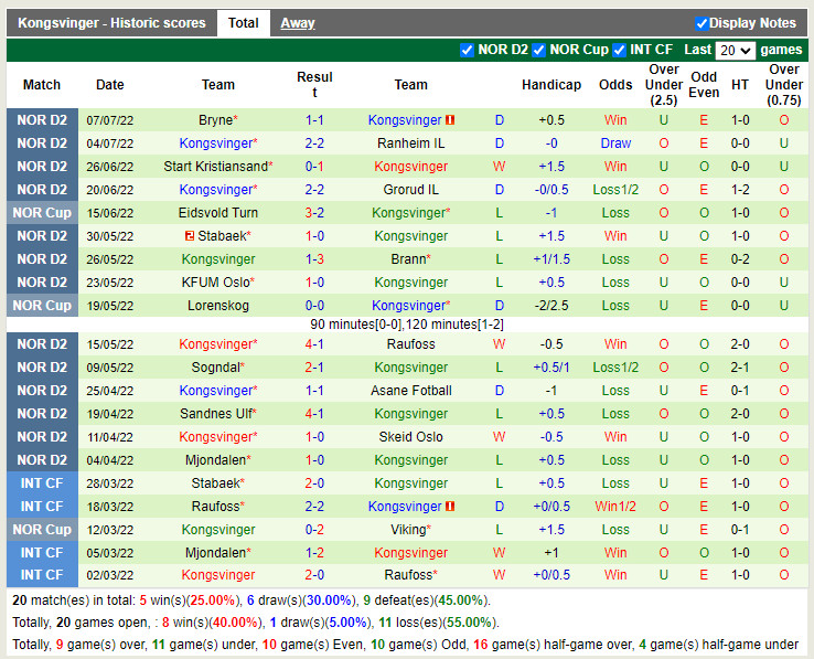 Nhận định Fredrikstad vs Kongsvinger 23h00 ngày 117 (Hạng 2 Na Uy 2022) 4
