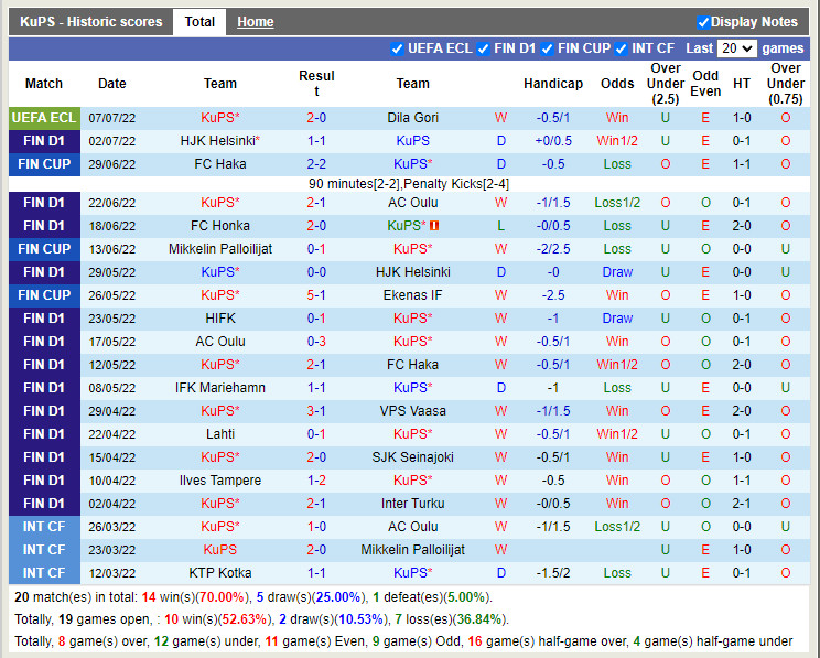 Nhận định KuPS vs Lahti 20h00 ngày 107 (VĐQG Phần Lan 2022) 3