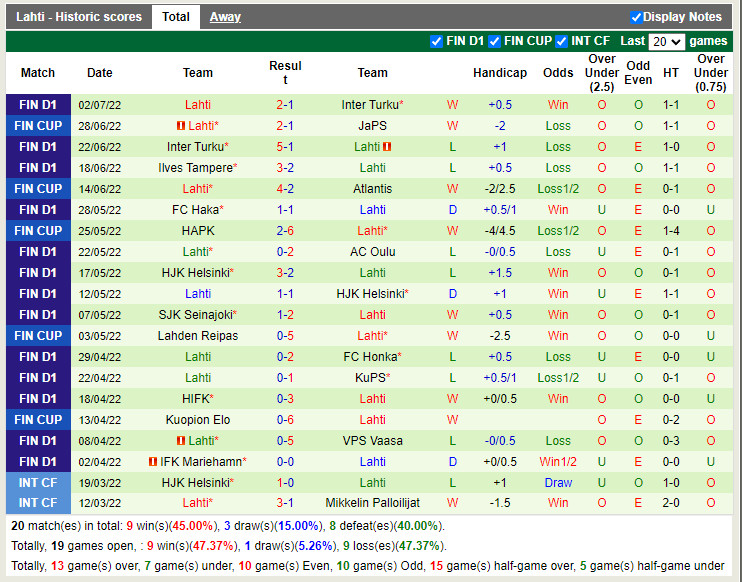 Nhận định KuPS vs Lahti 20h00 ngày 107 (VĐQG Phần Lan 2022) 4