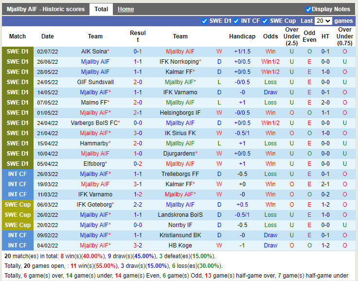 Nhận định Mjallby vs Hacken 20h00 ngày 107 (VĐQG Thụy Điển 2022) 3