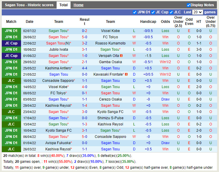 Nhận định Sagan Tosu vs Kashiwa Reysol 17h00 ngày 107 (VĐQG Nhật 2022) 3