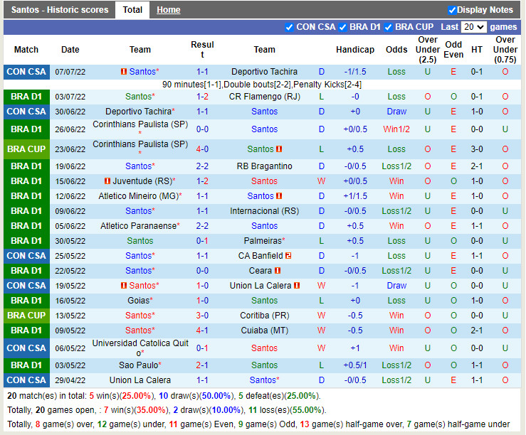Nhận định Santos vs Goianiense 4h00 ngày 117 (VĐQG Brazil 2022) 3 Nhận định Santos vs Goianiense 4h00 ngày 117 (VĐQG Brazil 2022) 3