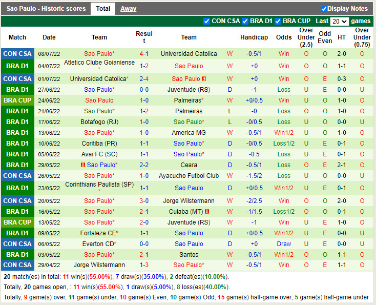 Nhận định Atletico Mineiro vs Sao Paulo 4h00 ngày 117 (VĐQG Brazil 2022) 4 Nhận định Atletico Mineiro vs Sao Paulo 4h00 ngày 117 (VĐQG Brazil 2022) 4
