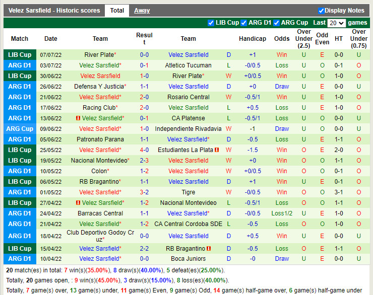 Nhận định Colon vs Sarsfield 5h00 ngày 127 (VĐQG Argentina 2022) 4