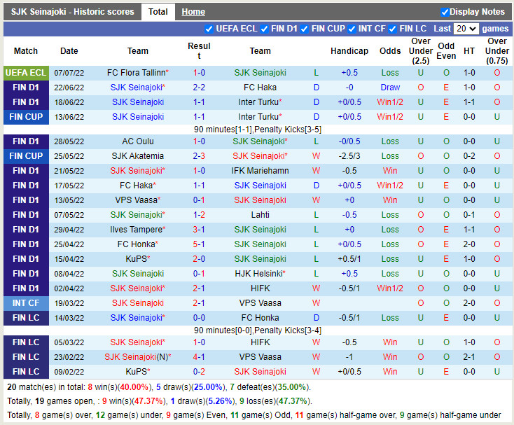 Nhận định SJK vs Honka 20h00 ngày 107 (VĐQG Phần Lan 2022) 3