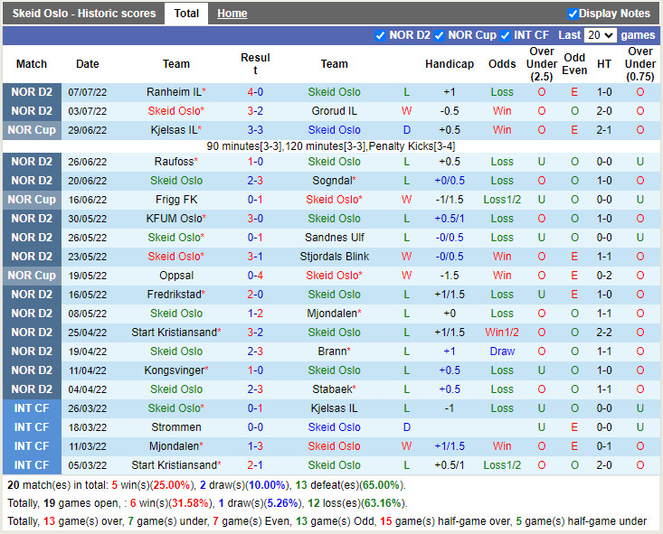 Nhận định Skeid vs Bryne 23h00 ngày 117 (Hạng 2 Na Uy 2022) 3