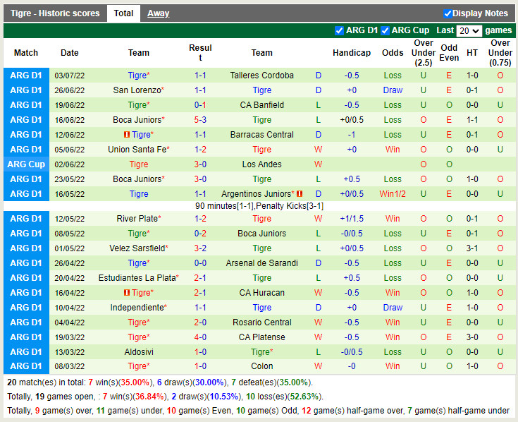 Nhận định Argentinos Juniors vs Tigre 7h30 ngày 127 (VĐQG Argentina 2022) 4
