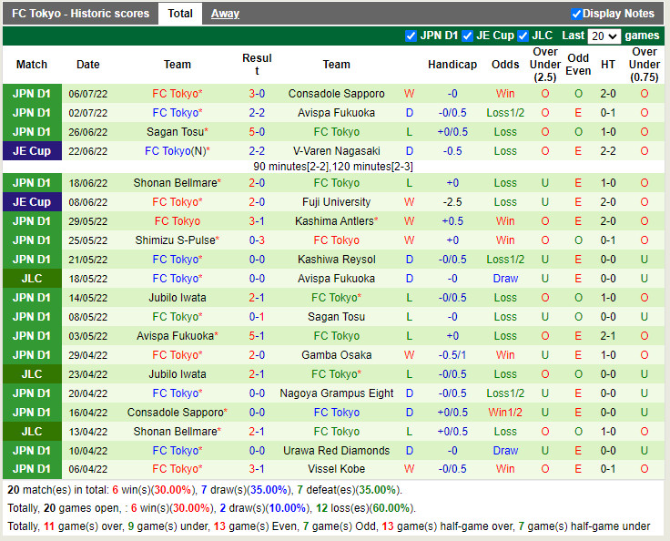 Nhận định Urawa Red vs Tokyo 17h00 ngày 107 (VĐQG Nhật 2022) 4 Nhận định Urawa Red vs Tokyo 17h00 ngày 107 (VĐQG Nhật 2022) 4
