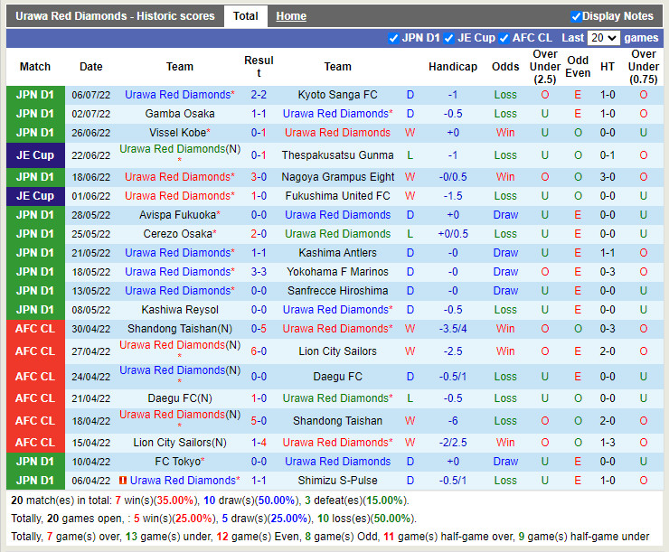 Nhận định Urawa Red vs Tokyo 17h00 ngày 107 (VĐQG Nhật 2022) 3 Nhận định Urawa Red vs Tokyo 17h00 ngày 107 (VĐQG Nhật 2022) 3