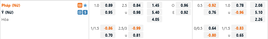 Nu Phap vs Nu Italia