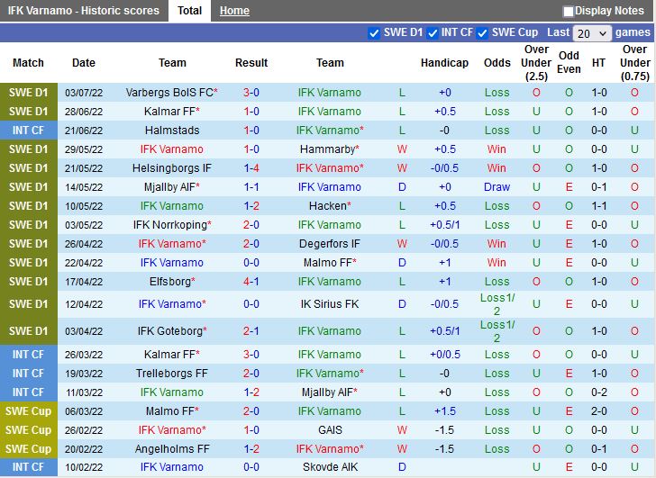 Nhận định Varnamo vs GIF Sundsvall 0h00 ngày 127(VĐQG Thụy Điển 2022) 3