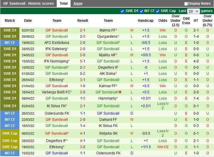 Nhận định Varnamo vs GIF Sundsvall 0h00 ngày 127(VĐQG Thụy Điển 2022) 4