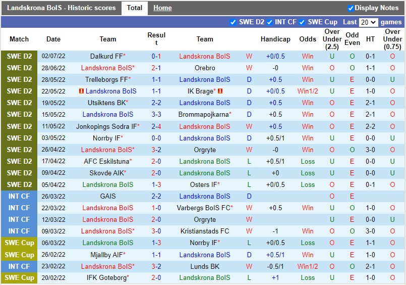 Nhận định Landskrona BoIS vs Halmstads 0h00 ngày 137 (Hạng 2 Thụy Điển) 3