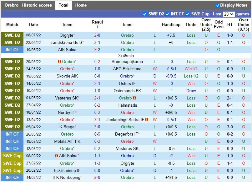 Nhận định Orebro vs Trelleborgs 0h00 ngày 137 (Hạng 2 Thụy Điển) 3 Nhận định Orebro vs Trelleborgs 0h00 ngày 137 (Hạng 2 Thụy Điển) 3