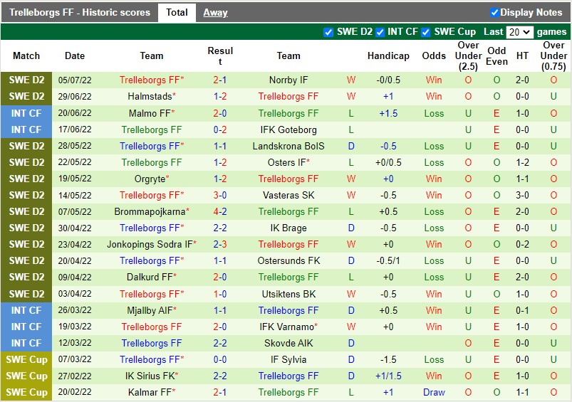 Nhận định Orebro vs Trelleborgs 0h00 ngày 137 (Hạng 2 Thụy Điển) 4 Nhận định Orebro vs Trelleborgs 0h00 ngày 137 (Hạng 2 Thụy Điển) 4