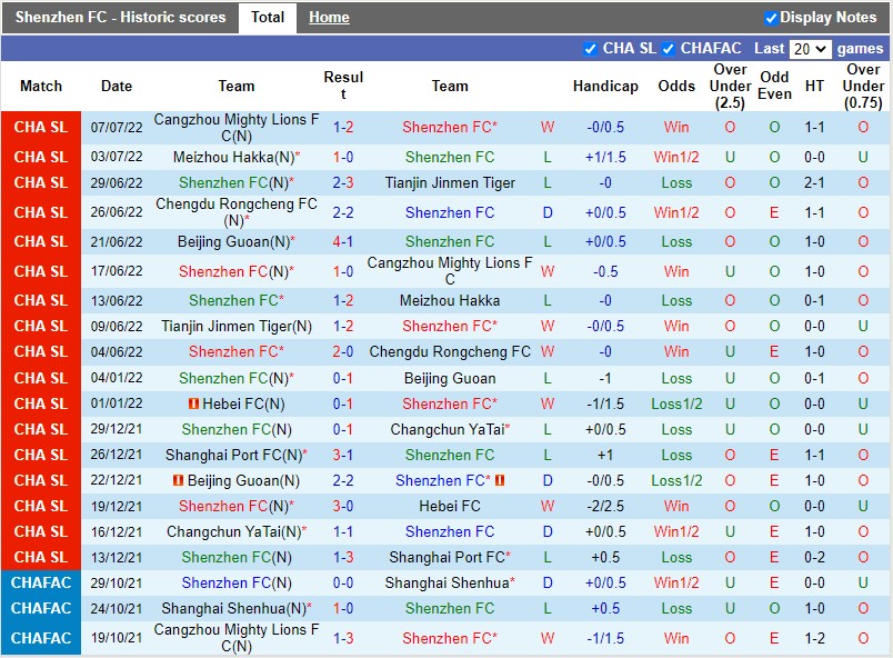 Nhận định Shenzhen FC vs Beijing Guoan 18h40 ngày 117 (VĐQG Trung Quốc 2022) 3