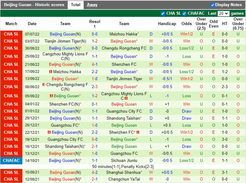 Nhận định Shenzhen FC vs Beijing Guoan 18h40 ngày 117 (VĐQG Trung Quốc 2022) 4