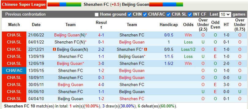 Nhận định Shenzhen FC vs Beijing Guoan 18h40 ngày 117 (VĐQG Trung Quốc 2022) 2