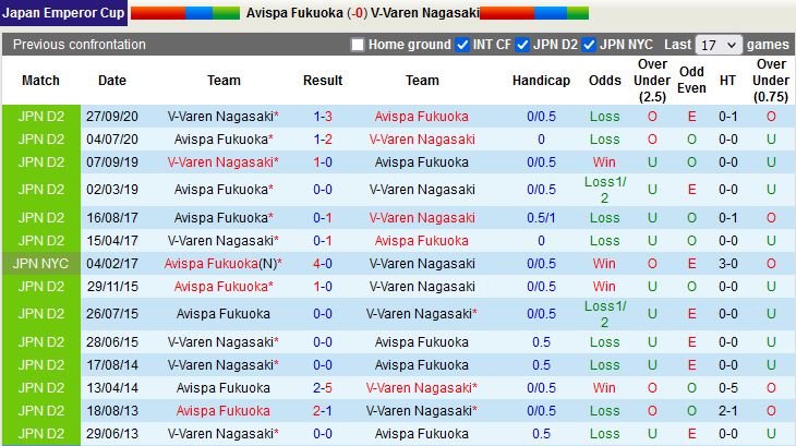 Nhận định Avispa Fukuoka vs V-Varen Nagasaki 17h00 ngày 137 (Cúp Nhật Hoàng 2022) 2