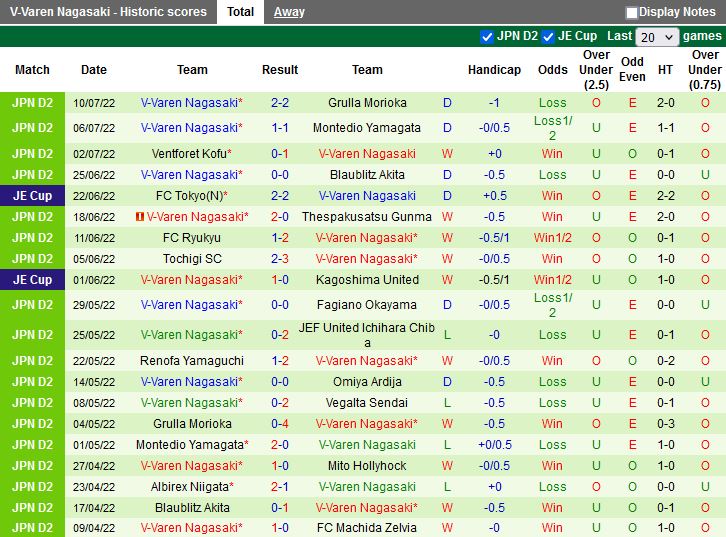 Nhận định Avispa Fukuoka vs V-Varen Nagasaki 17h00 ngày 137 (Cúp Nhật Hoàng 2022) 4