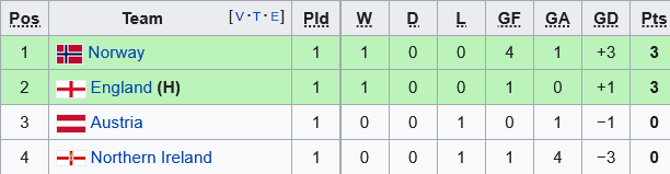 Nu ao vs Nu Bac Ireland