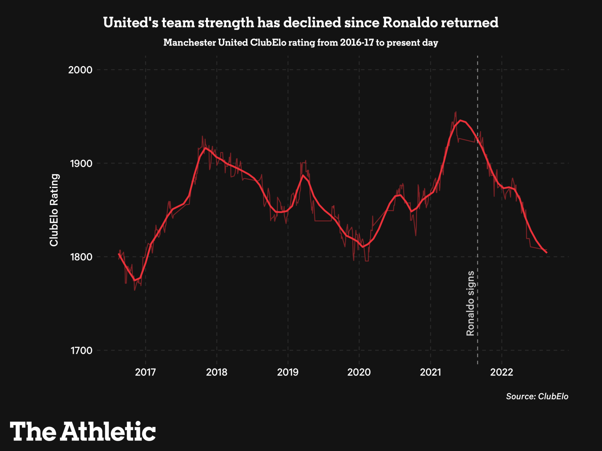 Cristiano Ronaldo khiến Man United tốt hơn hay tệ hơn 2