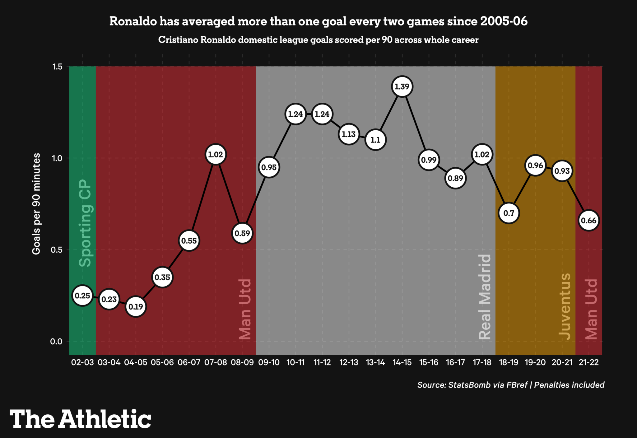 Cristiano Ronaldo khiến Man United tốt hơn hay tệ hơn 1