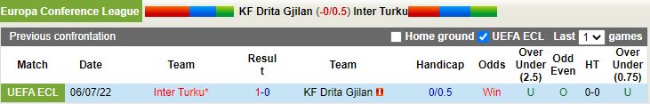 Nhận định Drita vs Inter Turku 1h00 ngày 137 (Europa Conference League 202223) 2