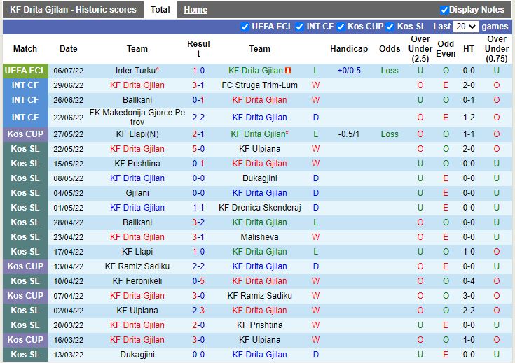 Nhận định Drita vs Inter Turku 1h00 ngày 137 (Europa Conference League 202223) 3