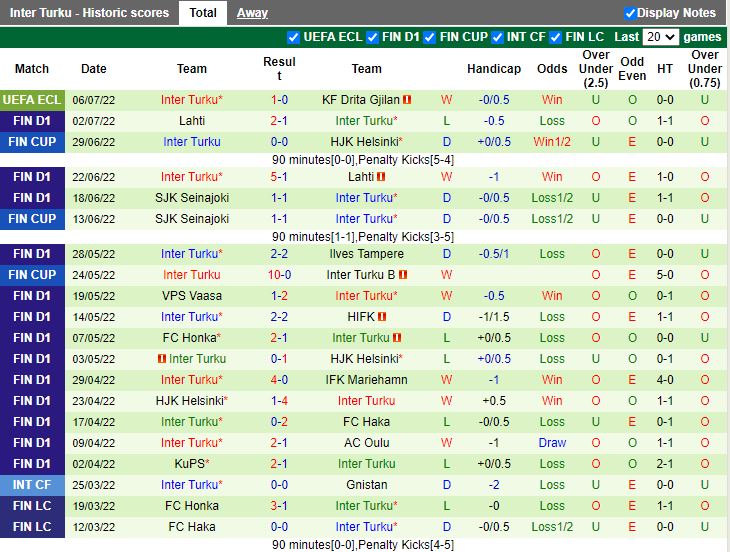 Nhận định Drita vs Inter Turku 1h00 ngày 137 (Europa Conference League 202223) 4