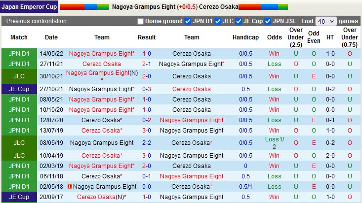 Nhận định Nagoya Grampus vs Cerezo Osaka 16h30 ngày 137 (Cúp Nhật Hoàng 2022) 2