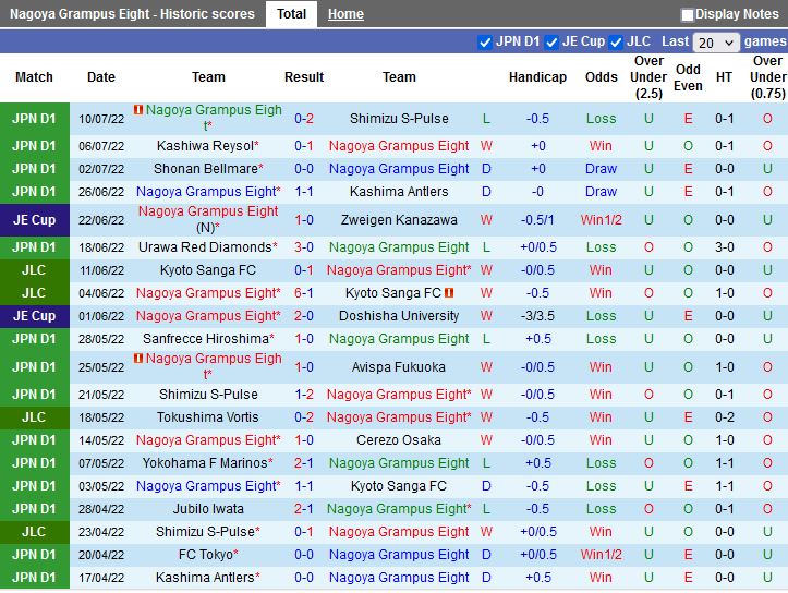 Nhận định Nagoya Grampus vs Cerezo Osaka 16h30 ngày 137 (Cúp Nhật Hoàng 2022) 3