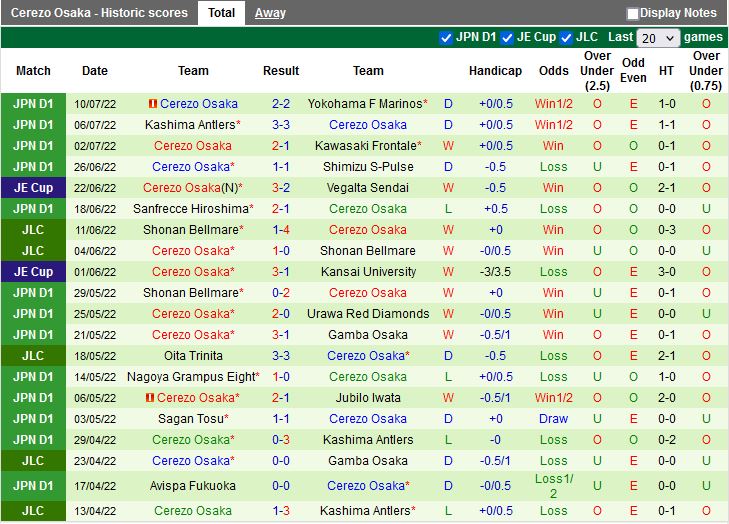 Nhận định Nagoya Grampus vs Cerezo Osaka 16h30 ngày 137 (Cúp Nhật Hoàng 2022) 4