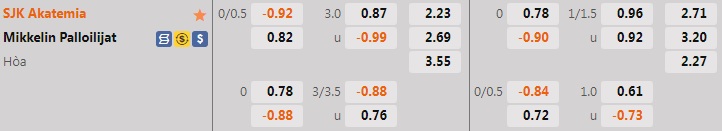 Nhận định Akatemia vs Mikkelin Palloilijat 22h30 ngày 117 (Hạng 2 Phần Lan 2022) 1