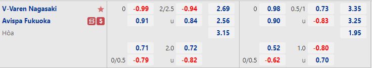 Nhận định Avispa Fukuoka vs V-Varen Nagasaki 17h00 ngày 137 (Cúp Nhật Hoàng 2022) 1