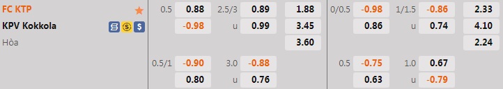 Nhận định bóng đá KTP vs KPV 22h30 ngày 117 (Hạng 2 Phần Lan 2022) 1