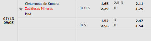 Nhận định Cimarrones vs Mineros 9h05 ngày 137 (Hạng 2 Mexico 202223) 1