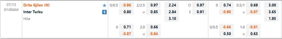 Nhận định Drita vs Inter Turku 1h00 ngày 137 (Europa Conference League 202223) 1 Nhận định Drita vs Inter Turku 1h00 ngày 137 (Europa Conference League 202223) 1