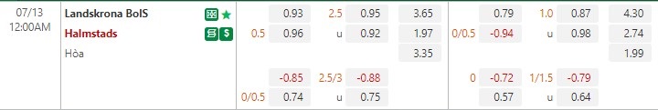 Nhận định Landskrona BoIS vs Halmstads 0h00 ngày 137 (Hạng 2 Thụy Điển) 1