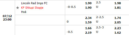 Nhận định Lincoln Red Imps vs Shkupi 23h00 ngày 127 (Champions League 202223) 1 Nhận định Lincoln Red Imps vs Shkupi 23h00 ngày 127 (Champions League 202223) 1