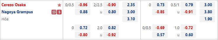 Nhận định Nagoya Grampus vs Cerezo Osaka 16h30 ngày 137 (Cúp Nhật Hoàng 2022) 1