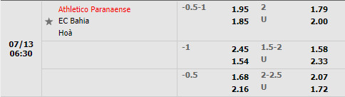 Nhận định Paranaense vs Bahia 6h30 ngày 137 (Cúp QG Brazil 2022) 1 Nhận định Paranaense vs Bahia 6h30 ngày 137 (Cúp QG Brazil 2022) 1