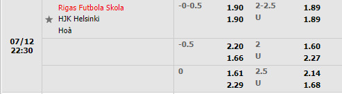 Nhận định RFS vs HJK Helsinki 22h30 ngày 127 (Champions League 202223) 1