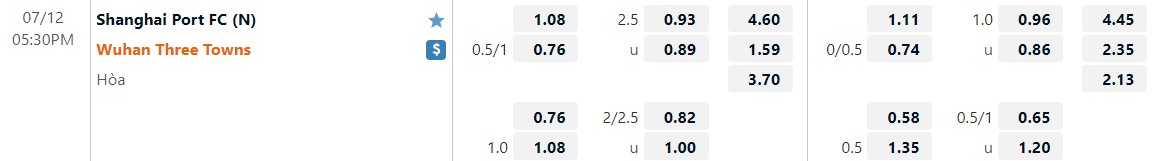 Nhận định Shanghai Port vs Wuhan Three Towns 18h30 ngày 127 (VĐQG Trung Quốc 2022) 1 Nhận định Shanghai Port vs Wuhan Three Towns 18h30 ngày 127 (VĐQG Trung Quốc 2022) 1