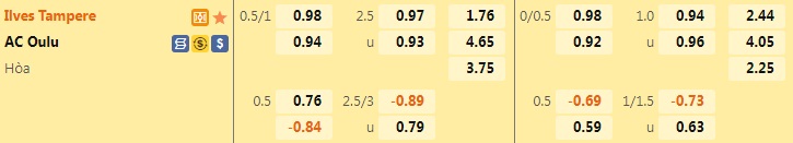 Nhận định, soi kèo Ilves vs Oulu 22h00 ngày 117 (VĐQG Phần Lan 2022) 1