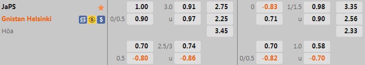 Nhận định, soi kèo JaePS vs Gnistan 22h30 ngày 117 (Hạng 2 Phần Lan 2022) 1