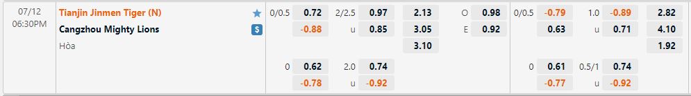 Nhận định Tianjin Jinmen vs Cangzhou Mighty 18h30 ngày 127 (VĐQG Trung Quốc 2022) 1