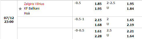 Nhận định Zalgiris Vilnius vs Ballkani 23h00 ngày 127 (Champions League 202223) 1