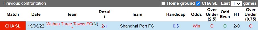 Nhận định Shanghai Port vs Wuhan Three Towns 18h30 ngày 127 (VĐQG Trung Quốc 2022) 2 Nhận định Shanghai Port vs Wuhan Three Towns 18h30 ngày 127 (VĐQG Trung Quốc 2022) 2